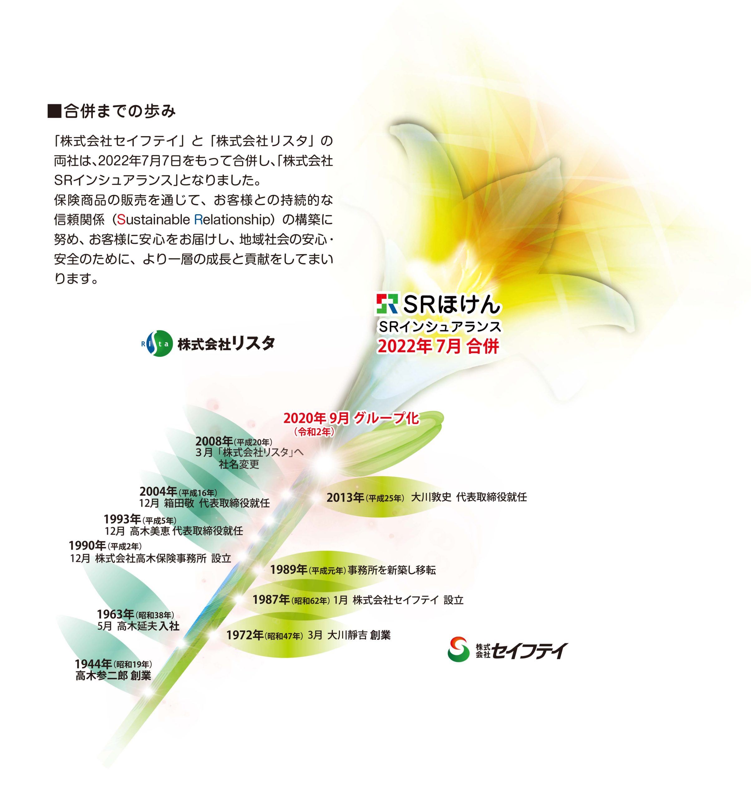 会社沿革